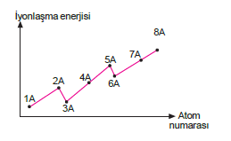 atom_numarası