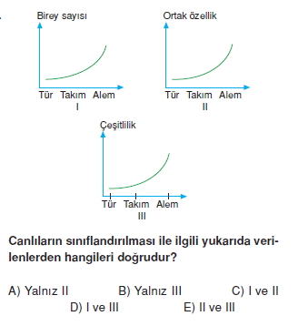 canlilarinsiniflandirilmasicözümlütest2006