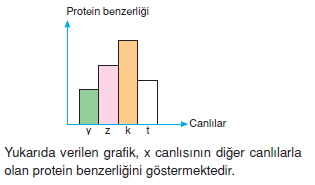 canlilarinsiniflandirilmasicözümlütest1001