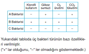 canlilarinsiniflandirilmasicözümlütest1001