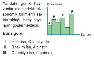 canlilarinsiniflandirilmasicözümlütest2001