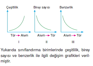 canlilarinsiniflandirilmasikonutesti1002