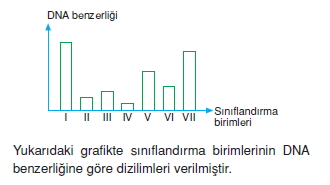 canlilarinsiniflandirilmasikonutesti1003