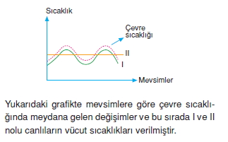 canlilarinsiniflandirilmasikonutesti2002