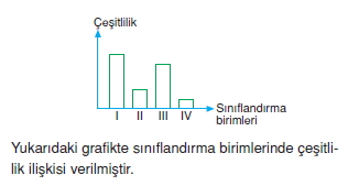 canlilarinsiniflandirilmasikonutesti2005