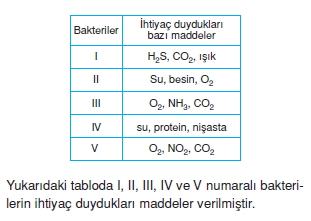 canlilarinsiniflandirilmasikonutesti3001