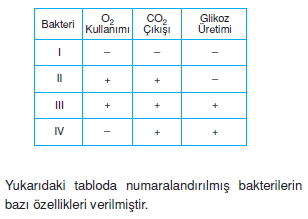 canlilarinsiniflandirilmasikonutesti5002