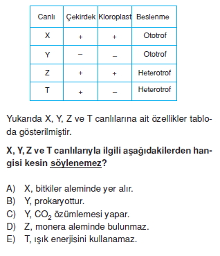 canlilarinsiniflandirilmasikonutesti6005