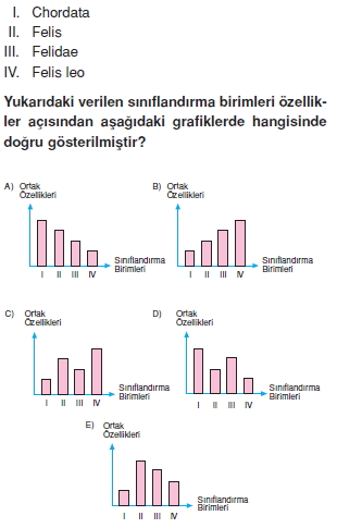 canlilarinsiniflandirilmasikonutesti7001