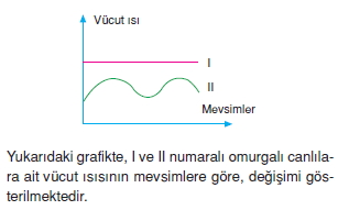 canlilarinsiniflandirilmasikonutesti7005