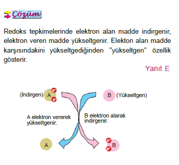 pdf TCP IP Illustrated, Volume