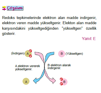 cozum_redoks