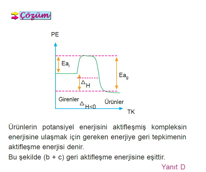 cozum_tepkime