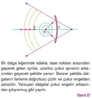 dalgalarcozumler1002