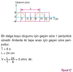 dalgalarcozumler1007