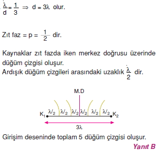 dalgalarcozumler1010