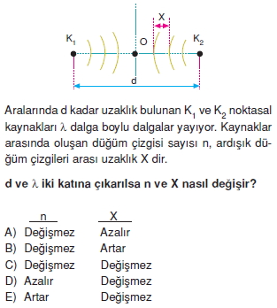 dalgalarcozumlutest1005