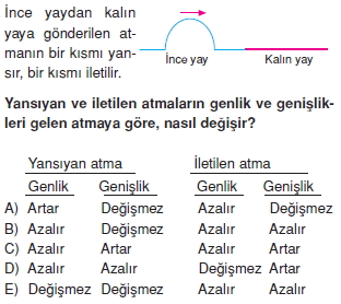 dalgalarcozumlutest1010