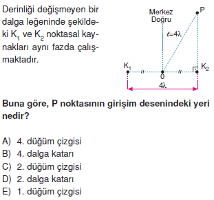 dalgalarkonutesti3001