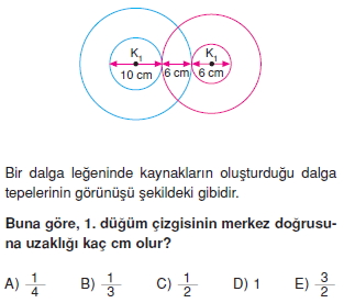 dalgalarkonutesti3006