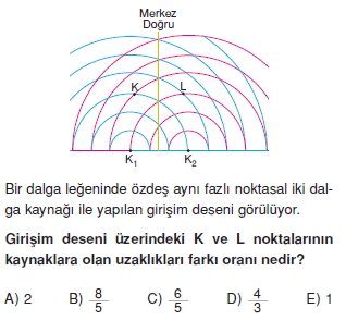 dalgalarkonutesti3009