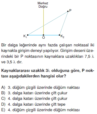 dalgalarkonutesti3011