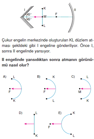 dalgalarkonutesti4001