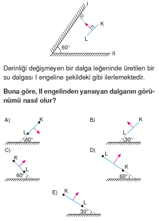 dalgalarkonutesti4007