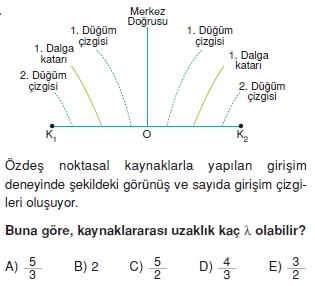 dalgalarkonutesti4010