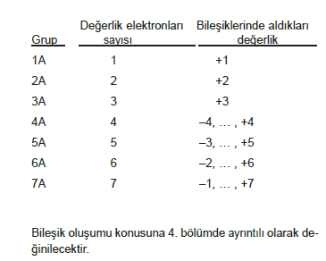 degerlik_elektronlari