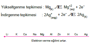 elektron_verme