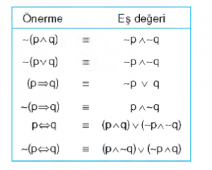 es degeri