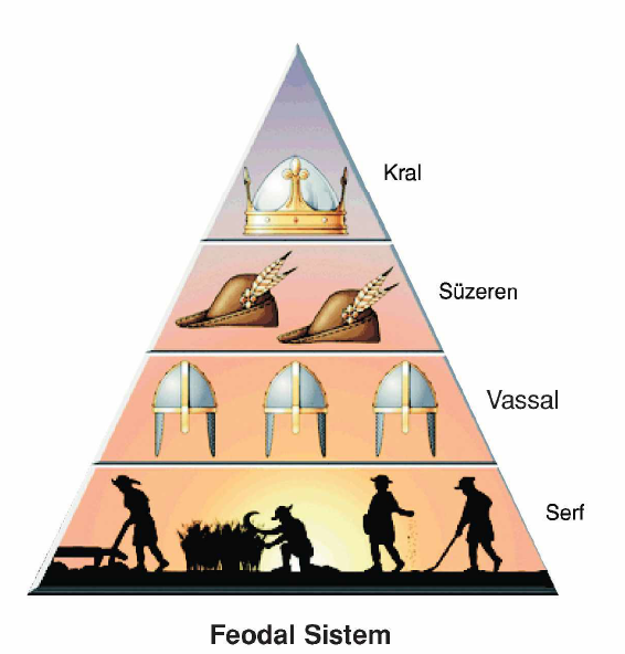 ortaçağ avrupasında egemen olan sınıf