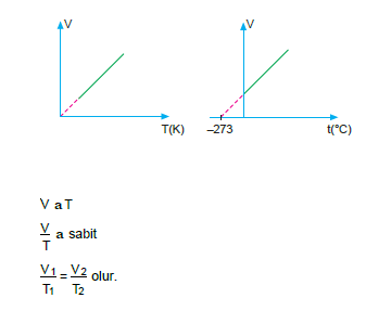 hacim_sıcaklık_iliskisi