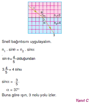 isiginkirilmasiverenklenmecozumler1002