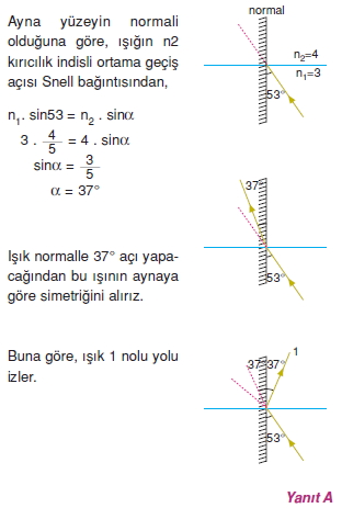 isiginkirilmasiverenklenmecozumler1004