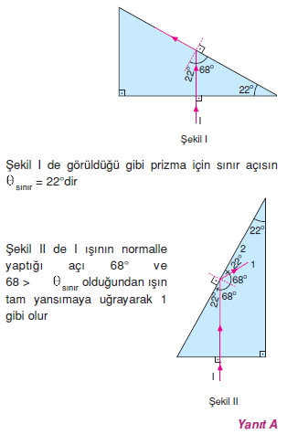 isiginkirilmasiverenklenmecozumler2012