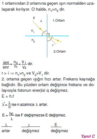 isikteorilericozumler2011