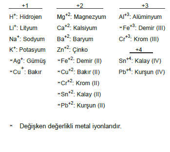 iyonik_bilesiklerin_isimlendirilmesi