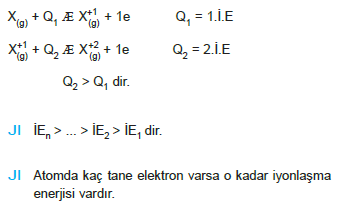 iyonlasma_enerjisi