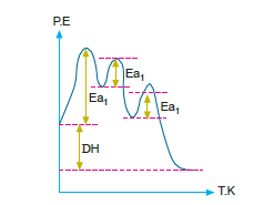 mekanizmli_tepkimeler