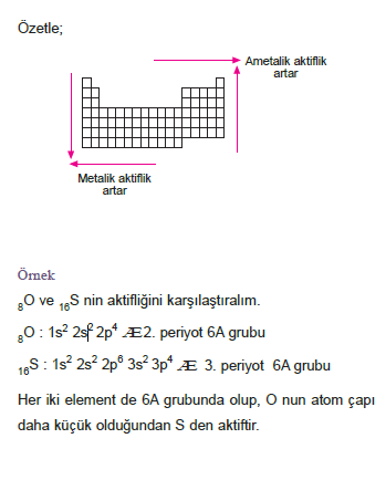 metalik_aktiflik