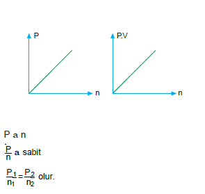 mol_basinc_iliskisi