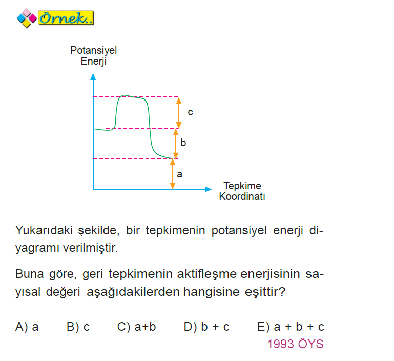 ornek_tepkime