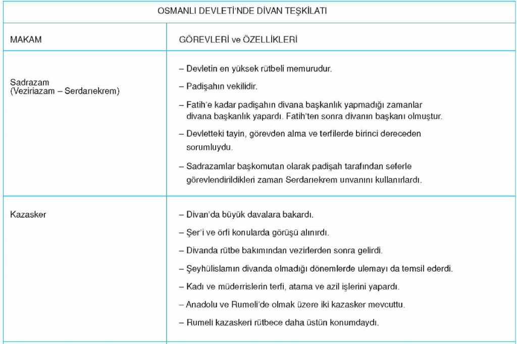 osmanli divan teskilati