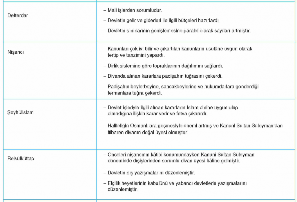 osmanli divan teskilati1