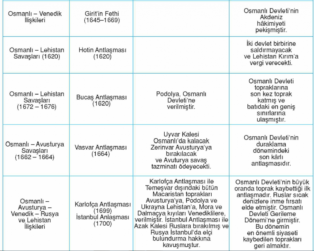 17. Yüzyıl Islahat Hareketleri | Bilgicik.Com