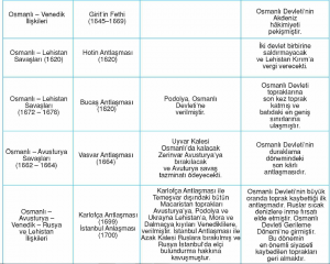 osmanli duraklama donemi iliskileri1