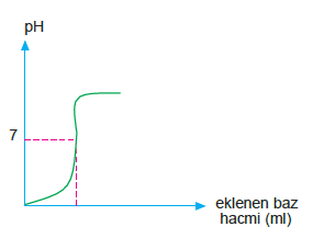 ph_degisim_grafigi