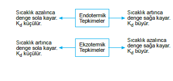 sicaklik_etkisi